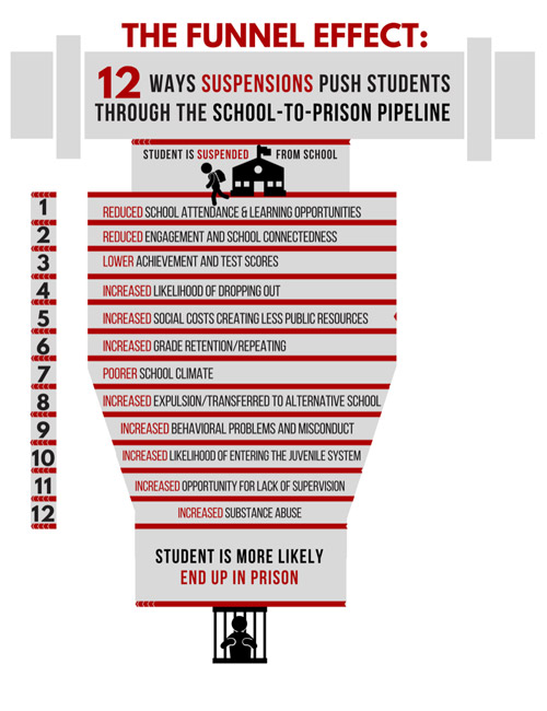 ACLU Funnel Effect