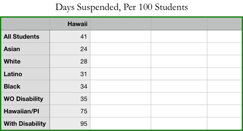 Days of Suspension