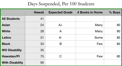 Days of Suspension