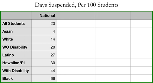 National Days of Suspension